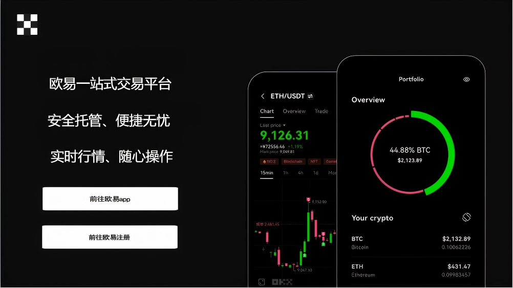 数字货币行情软件页面展示